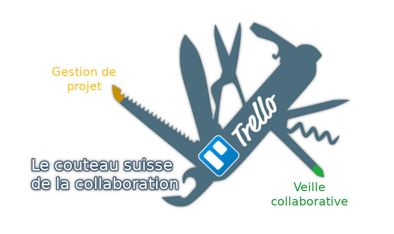 Trello couteau suisse pour collaborer